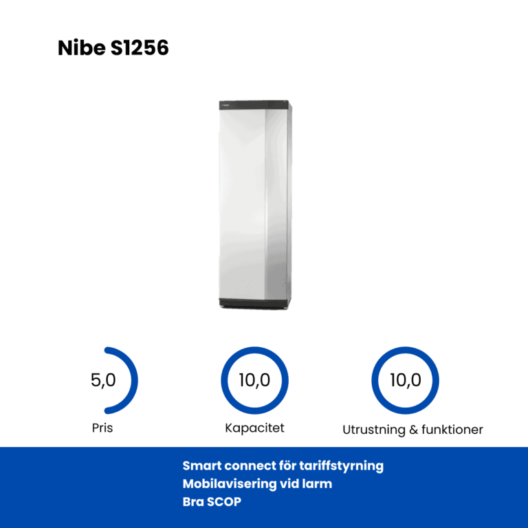 Nibe S1226 Bergvärmepump bäst i test